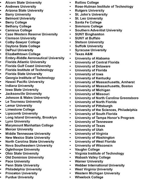 LIST OF INSTITUTIONS THAT NEEDS HELP .